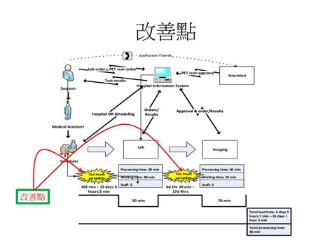 價值溪流圖符號|價值流圖指南 